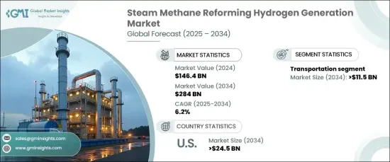 Steam Methane Reforming Hydrogen Generation Market - IMG1