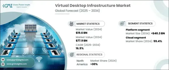 Virtual Desktop Infrastructure Market - IMG1