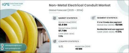 Non-Metal Electrical Conduit Market - IMG1