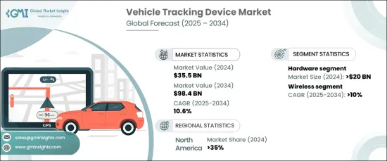 Vehicle Tracking Device Market - IMG1