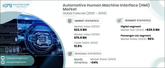 Automotive Human Machine Interface (HMI) Market - IMG1