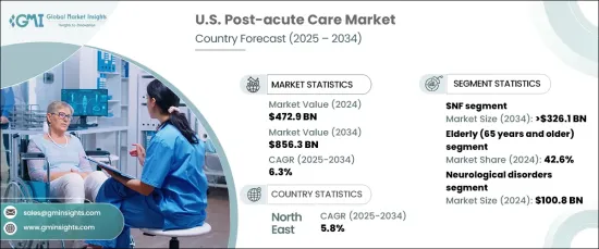 U.S. Post-Acute Care Market - IMG1