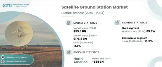 Satellite Ground Station Market - IMG1