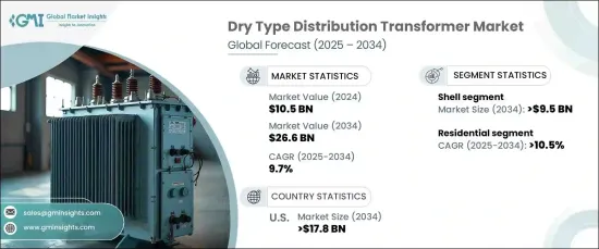 Dry Type Distribution Transformer Market - IMG1