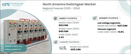 North America Switchgear Market - IMG1