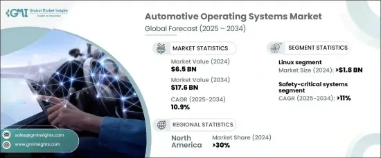 Automotive Operating Systems Market - IMG1