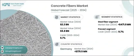 Concrete Fibers Market - IMG1