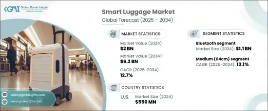 Smart Luggage Market - IMG1