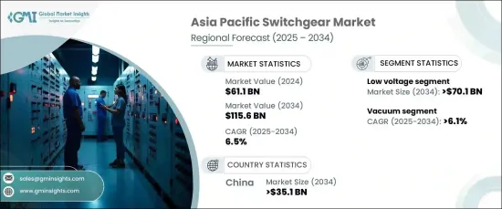 Asia Pacific Switchgear Market - IMG1