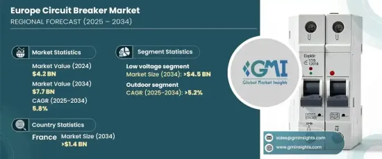 Europe Circuit Breaker Market - IMG1