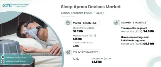 Sleep Apnea Devices Market - IMG1