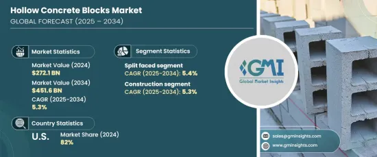 Hollow Concrete Blocks Market - IMG1