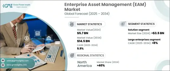 Enterprise Asset Management (EAM) Market - IMG1