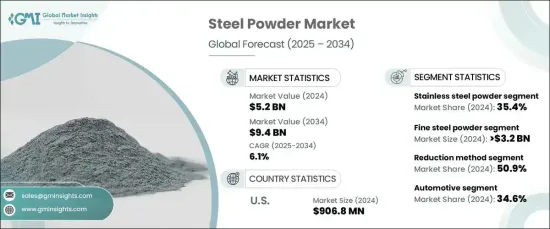 Steel Powder Market - IMG1