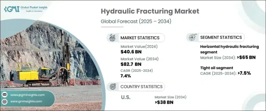 Hydraulic Fracturing Market - IMG1