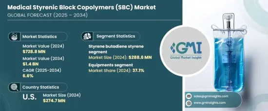 Medical Styrenic Block Copolymers Market - IMG1