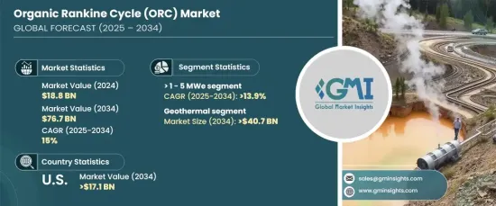 Organic Rankine Cycle (ORC) Market - IMG1