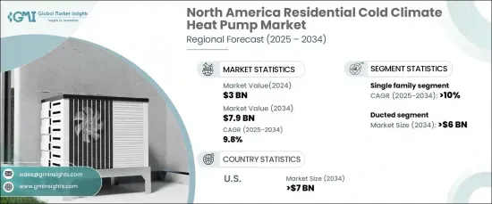 North America Residential Cold Climate Heat Pump Market - IMG1