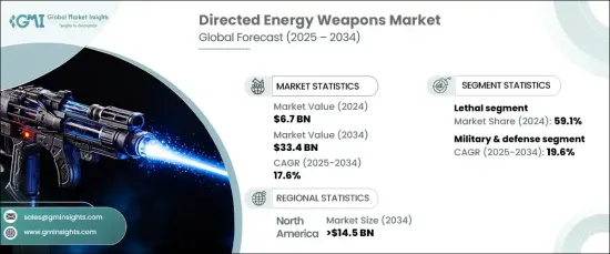 Directed Energy Weapons Market - IMG1