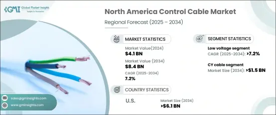 North America Control Cable Market - IMG1