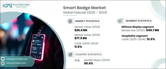 Smart Badge Market - IMG1