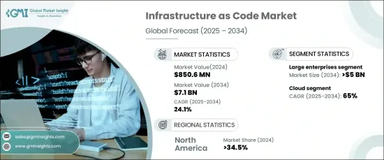 Infrastructure as Code Market - IMG1