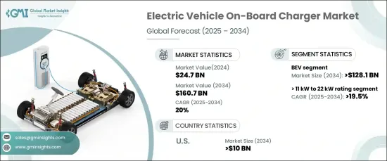 Electric Vehicle On-Board Charger Market - IMG1