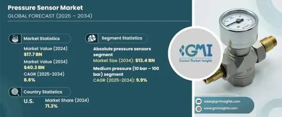 Pressure Sensor Market - IMG1