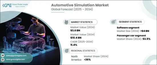 Automotive Simulation Market - IMG1