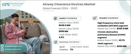 Airway Clearance Devices Market - IMG1