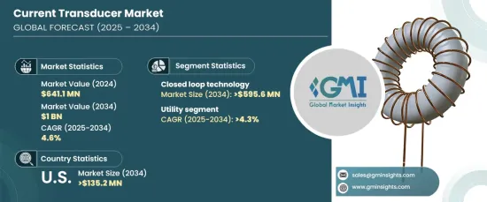 Current Transducer Market - IMG1