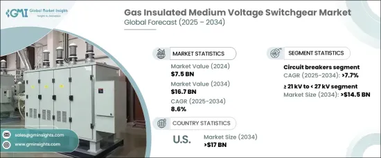 Gas Insulated Medium Voltage Switchgear Market - IMG1