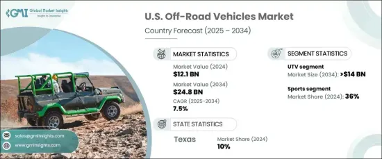 U.S. Off-Road Vehicles Market - IMG1