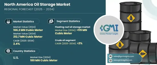 North America Oil Storage Market - IMG1