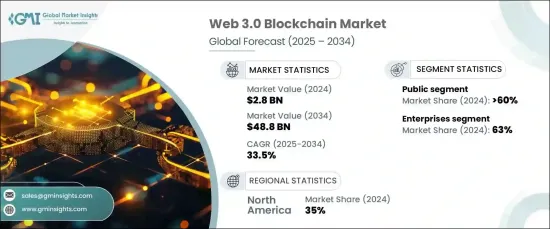 Web 3.0 Blockchain Market - IMG1