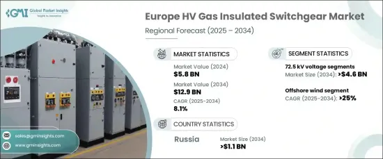 Europe HV Gas Insulated Switchgear Market - IMG1