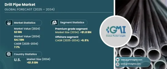 Drill Pipe Market - IMG1