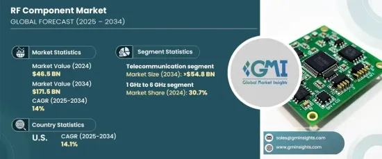 RF Component Market - IMG1