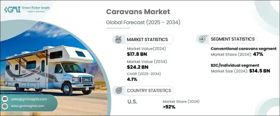 Caravans Market - IMG1