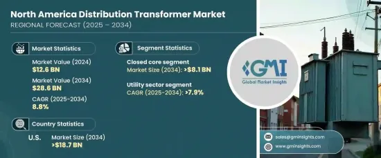 North America Distribution Transformer Market - IMG1