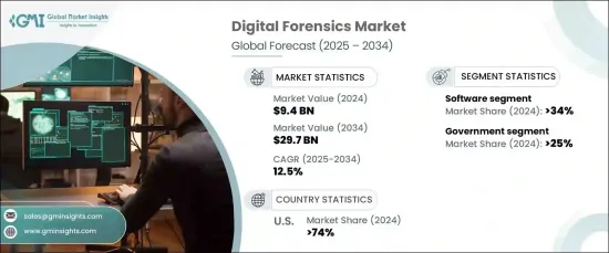 Digital Forensics Market - IMG1