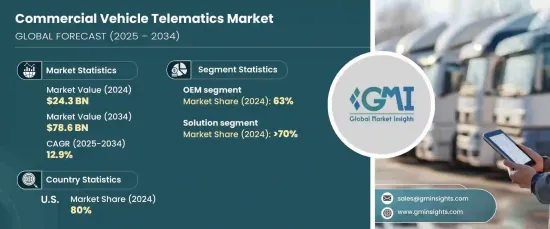 Commercial Vehicle Telematics Market - IMG1