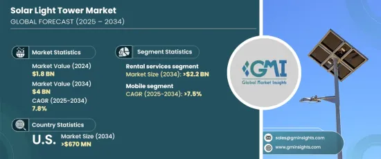 Solar Light Tower Market - IMG1