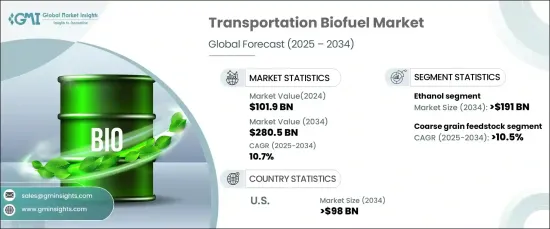 Transportation Biofuel Market - IMG1