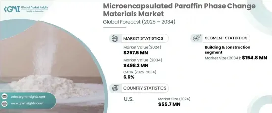 Microencapsulated Paraffin Phase Change Materials Market - IMG1