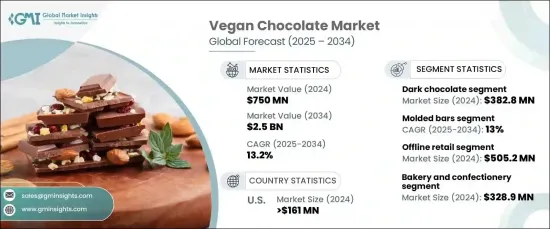 Vegan Chocolate Market - IMG1