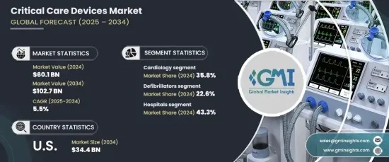 Critical Care Devices Market - IMG1