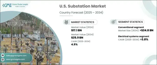 U.S. Substation Market - IMG1