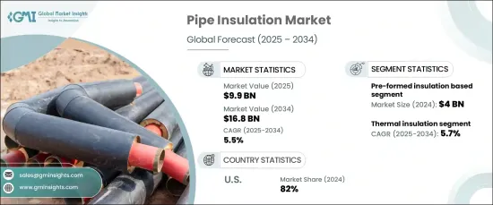 Pipe Insulation Market - IMG1