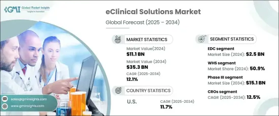 eClinical Solutions Market - IMG1